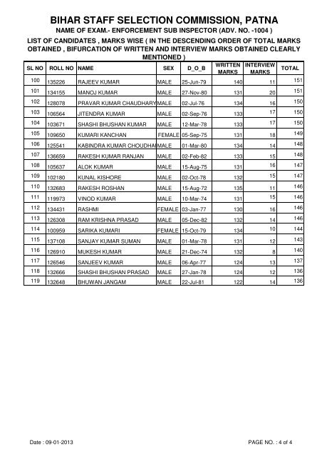 2. ADV. No. - Bihar Staff Selection Commission