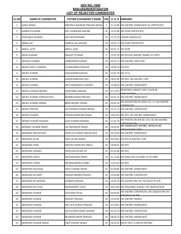 ADV NO.-1606 BSS/JSS/INVESTIGATOR LIST OF REJECTED ...