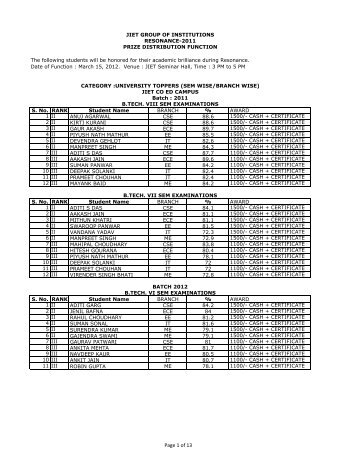 PRIZE DISTRIBUTION LIST.xlsx - JIET