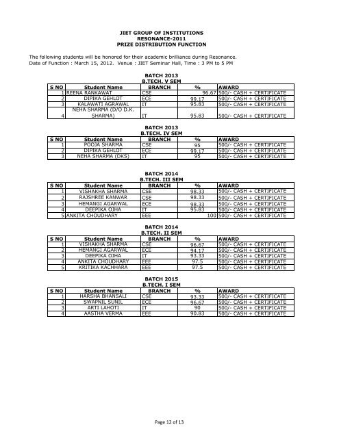 PRIZE DISTRIBUTION LIST.xlsx - JIET