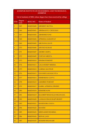 S.No Degree sr.no ROLL.NO. Name of Student 1 1365 ... - JIET