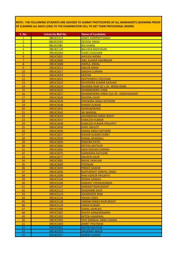 List of Students whose Provisional Degree are not available. - JIET