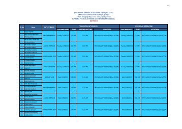 Technical Interview Schedule Electronics & Communication. - JIET