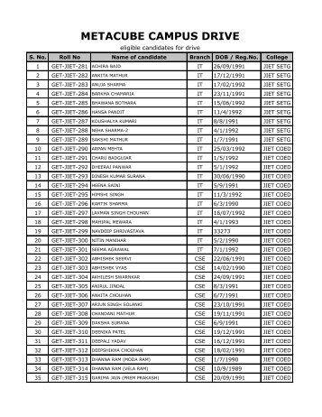 Eligible candidates list for Metacube campus drive(click here). - JIET