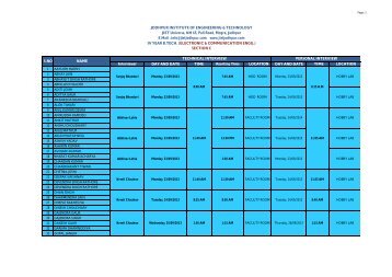 Technical Interview Schedule Electronics & Communication ... - JIET