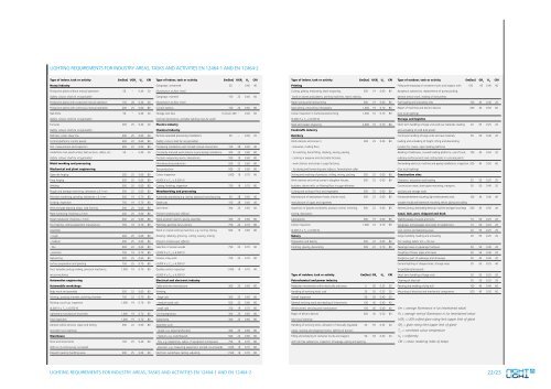 Download PDF Catalogue - OMS lighting