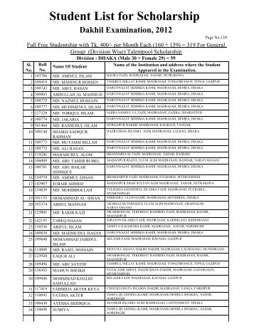 Student List for Scholarship Dakhil Examination, 2012