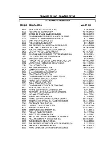 CÃDIGO SEGURADORA VALOR (R$) 4634 JAVA ... - Susep