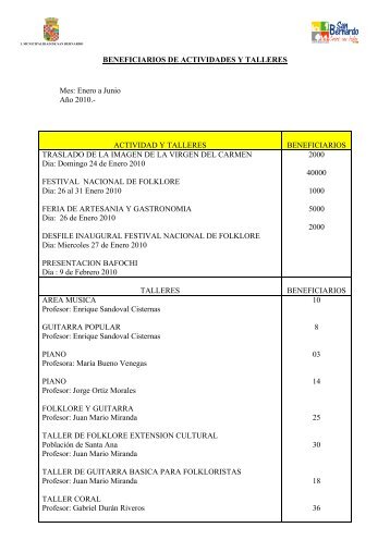 BENEFICIARIOS DE ACTIVIDADES Y TALLERES Mes - San Bernardo