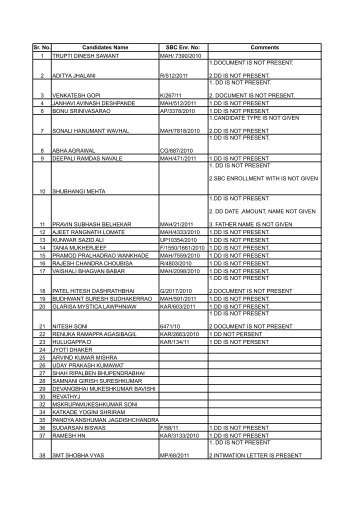 Sr. No. Candidates Name SBC Enr. No - The Bar Council of India