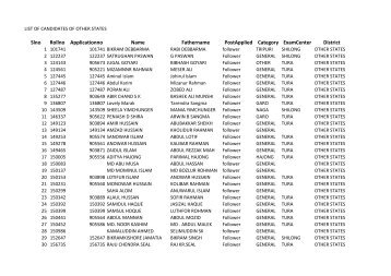 Slno Rollno Applicationno Name Fathername PostApplied Category ...
