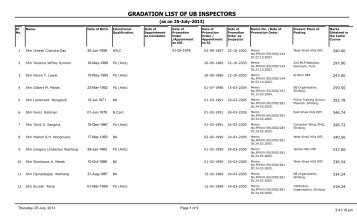 GRADATION LIST OF UB INSPECTORS