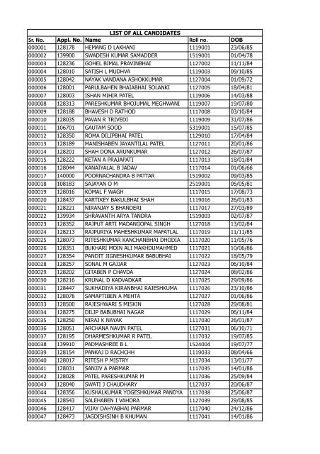 bungasembilan Data For Uploading 22282 Candidates The Bar Council Of