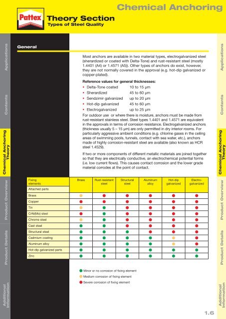 Chemical Anchor Technical Handbook