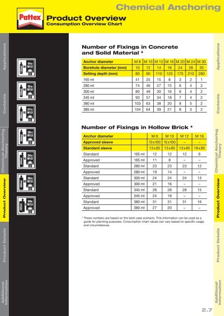 Chemical Anchor Technical Handbook