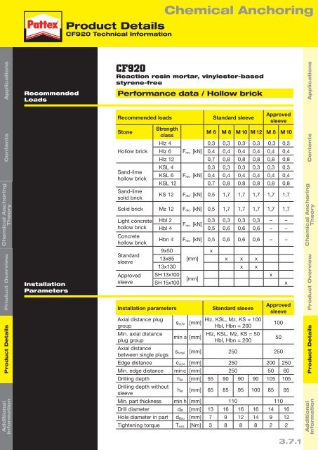 Chemical Anchor Technical Handbook