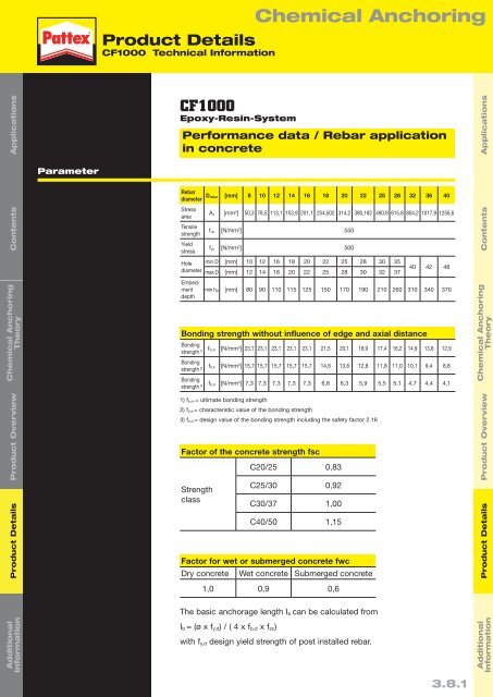 Chemical Anchor Technical Handbook