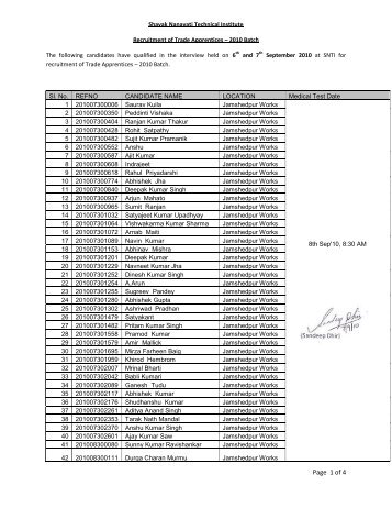 Interview Result for Trade Apprentice-2010