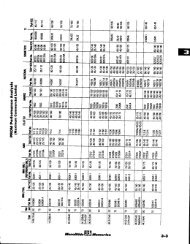Cross Reference Guide E3 Spark Plugs