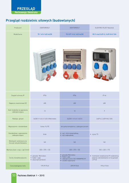 Fachowy Elektryk 1/2015