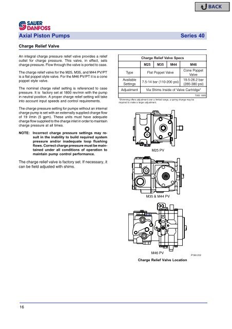 Axial Piston Pumps Technical Information Series 40