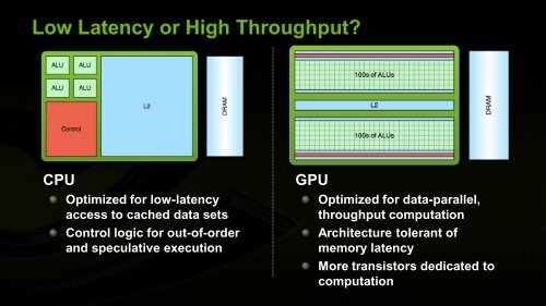 CUDA Overview