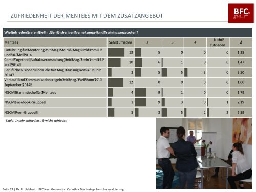 BFC New Generation Carinthia Mentoring Evaluation 2014