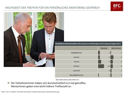 BFC New Generation Carinthia Mentoring Evaluation 2014