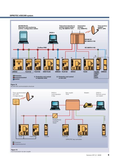 SIPROTEC 4 7SA522 Distance Protection Relay for Transmission ...