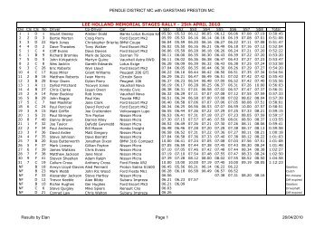 LEE HOLLAND MEMORIAL STAGES RALLY - Anwcc