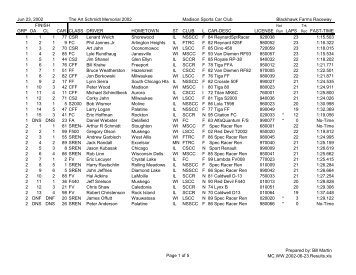 MC Race Results - June 23, 2002