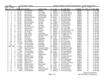 MC Race Results - July 7, 2002 - Midwestern Council of Sports Car ...