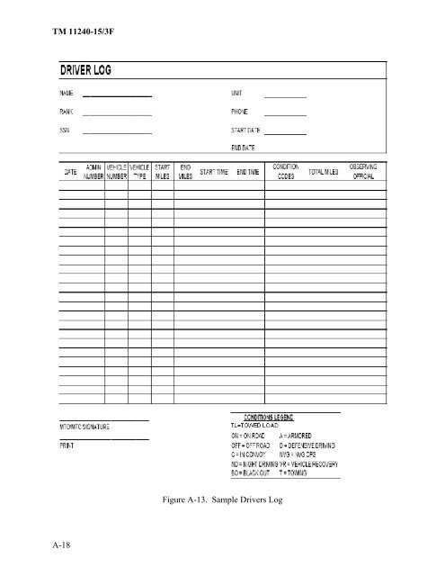 TM 11240-15/3F MT Licensing Official Manual - Marine Corps Base ...