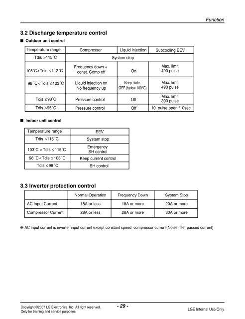 to download LG Multi V Plus - Hawco