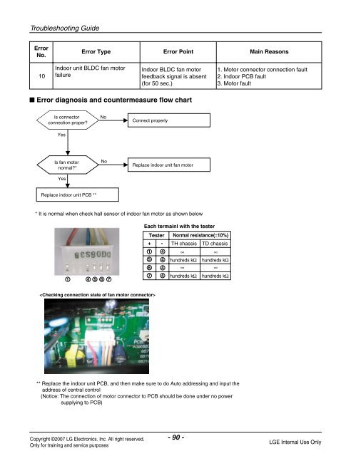 to download LG Multi V Plus - Hawco