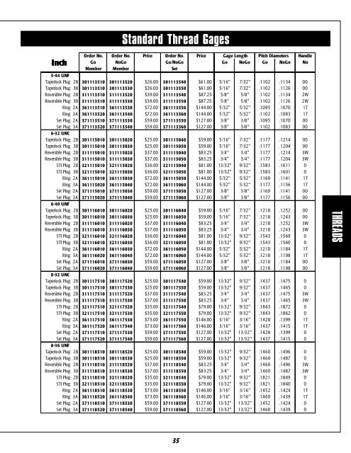 Gage Block Tolerance Chart