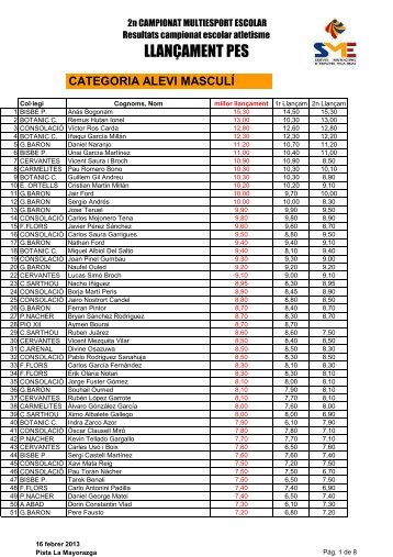 Resultats llanÃ§ament pes - Ajuntament de Vila-real