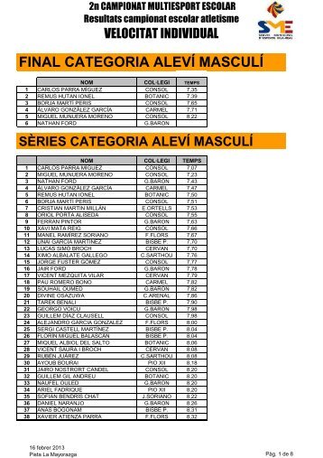 Resultats velocitat individual - Ajuntament de Vila-real