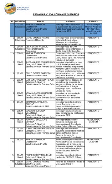 listado de contraloria de sumarios.pages