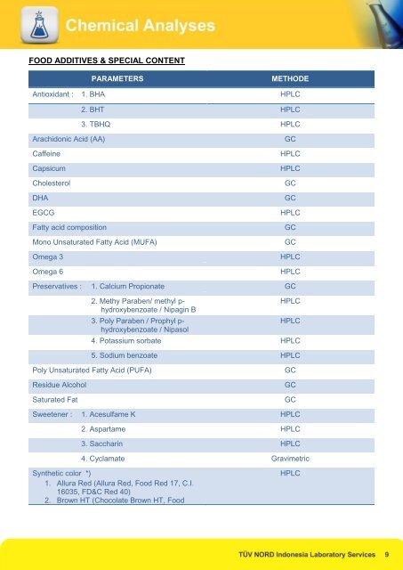 Lab Catalog (Prices List).cdr - TÃœV NORD Indonesia Laboratory