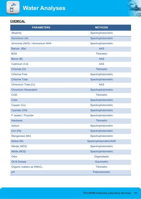 Lab Catalog (Prices List).cdr - TÃœV NORD Indonesia Laboratory