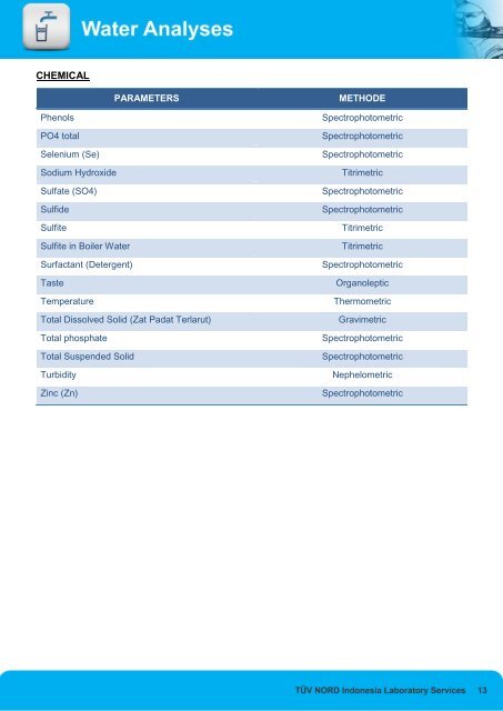 Lab Catalog (Prices List).cdr - TÃœV NORD Indonesia Laboratory