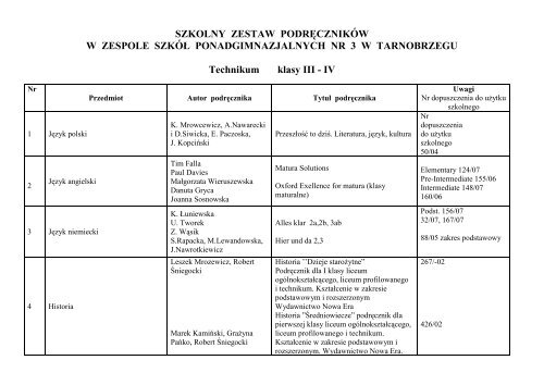 SZKOLNY ZESTAW PODRĘCZNIKÓW - Zespół Szkół ...