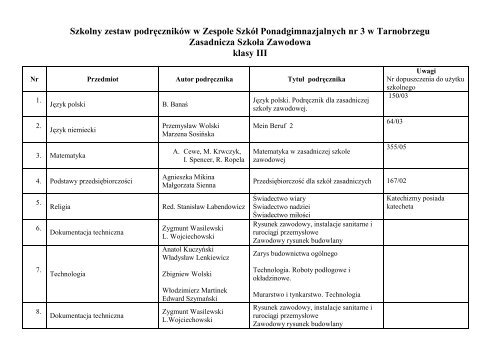 SZKOLNY ZESTAW PODRĘCZNIKÓW - Zespół Szkół ...