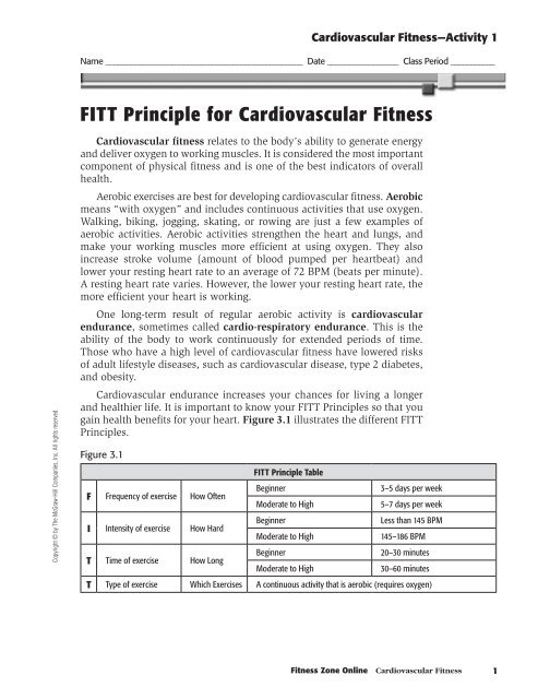 Fitt Principle Chart