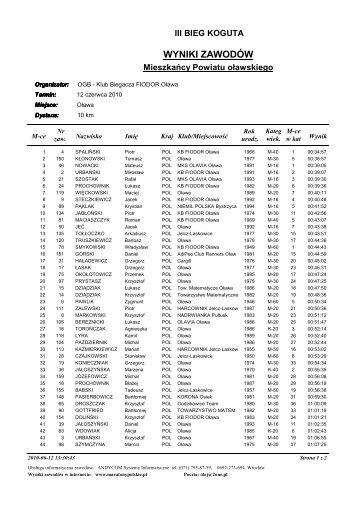Kogut 2010 - Wyniki zawodÃ³w - MieszkaÅcy powiatu - Biegnij