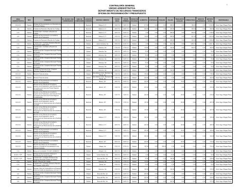 contralorÃ­a general unidad administrativa departamento de recursos ...