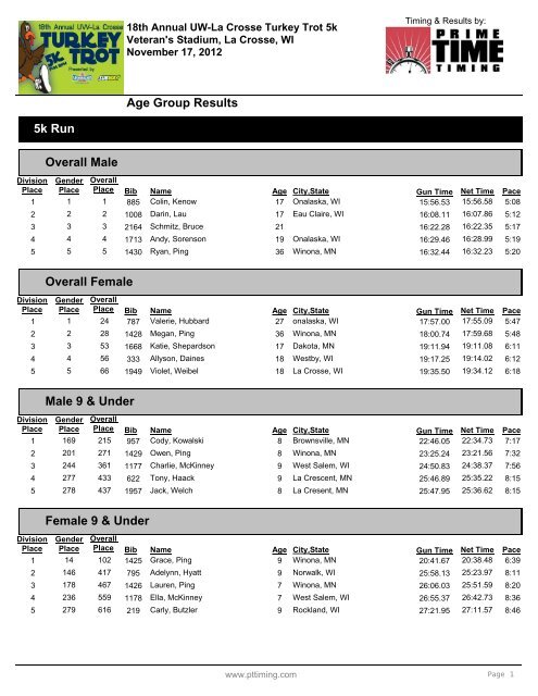 Age Group Awards