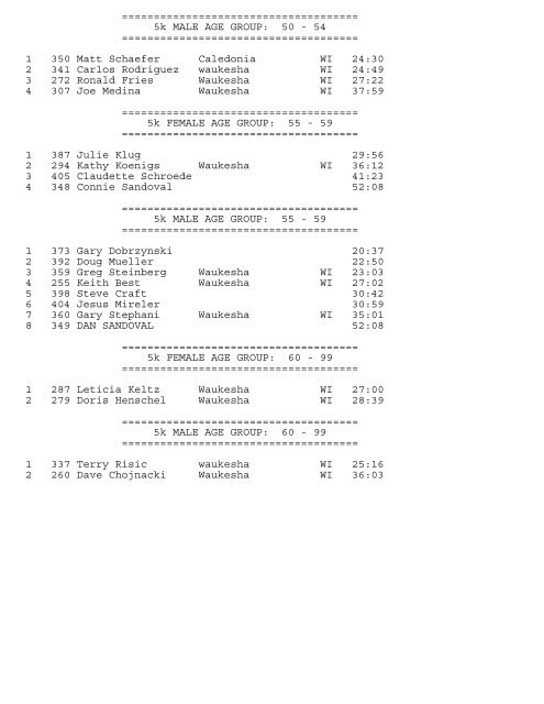 Age Group Results