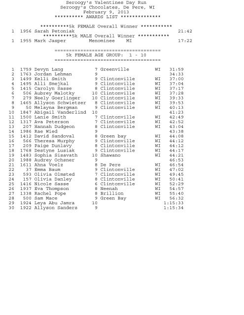 Age Group Results